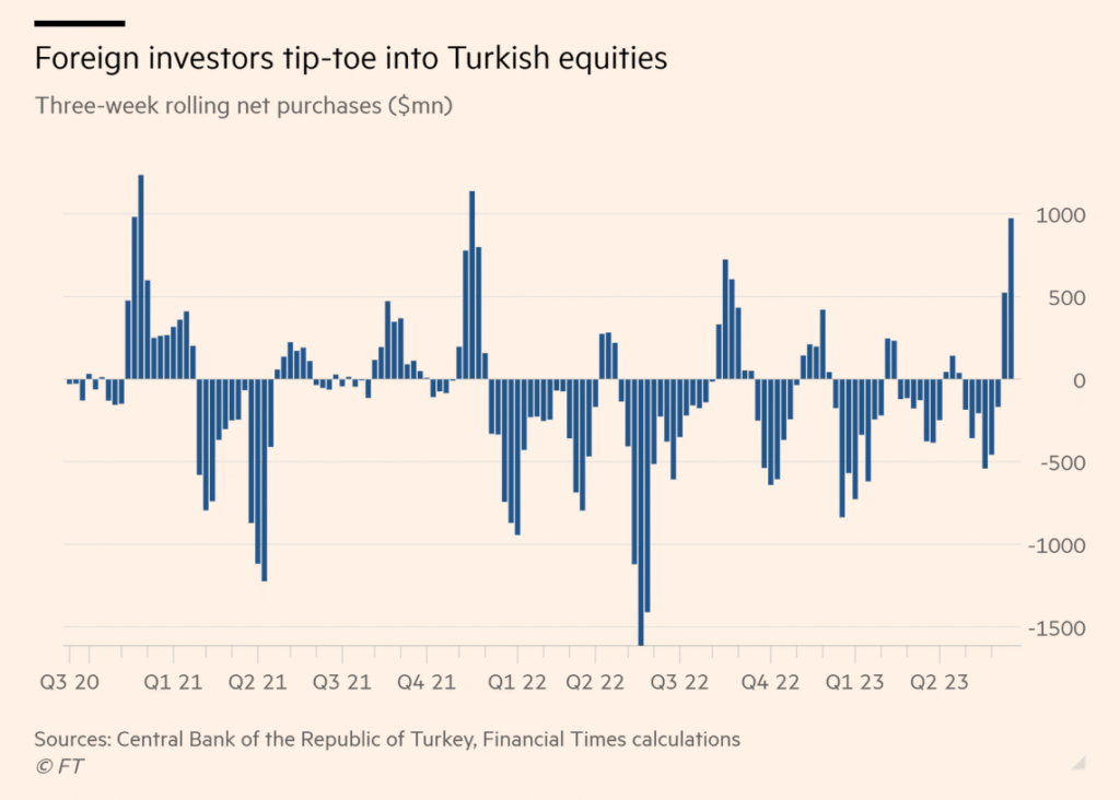 1 tỷ USD cổ phiếu Thổ Nhĩ Kỳ